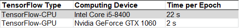 MNIST training results